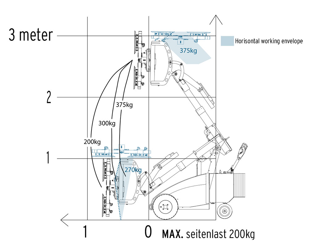 GMG 375 - Dispositivo de montaje de vidrios  con capacidad de carga de 375 kg | GMG 375 - Dispositivo de montaje de vidrios  con capacidad de carga de 375 kg