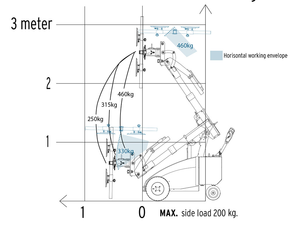 GMG 400 - Dispositivo de montaje de vidrios con capacidad de carga de 460 kg | GMG 400 - Dispositivo de montaje de vidrios con capacidad de carga de 460 kg