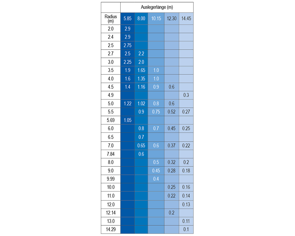 MRK 144.0 - Minigrúa de 2,9 t de capacidad de carga | MRK 144.0 - Minigrúa de 2,9 t de capacidad de carga